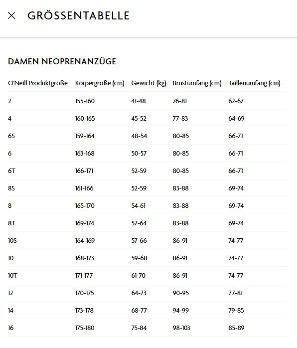 O'Neill 3/2mm Womens Reactor 2 BZ Full Suit Damen Neoprenanzug schwarz