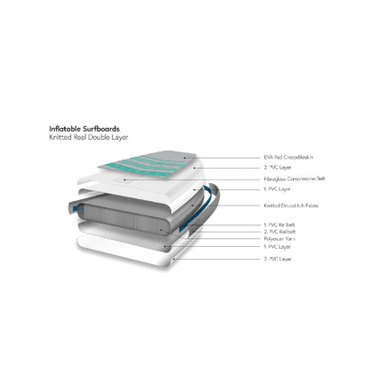 Indiana 11'9 Heavy Duty Touring Inflatable Inflatable iSUP Board Set 2026