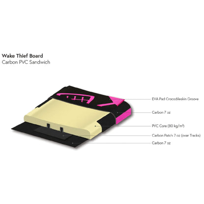 Indiana Wake Thief Package Board mit Foil Komplettset 2026