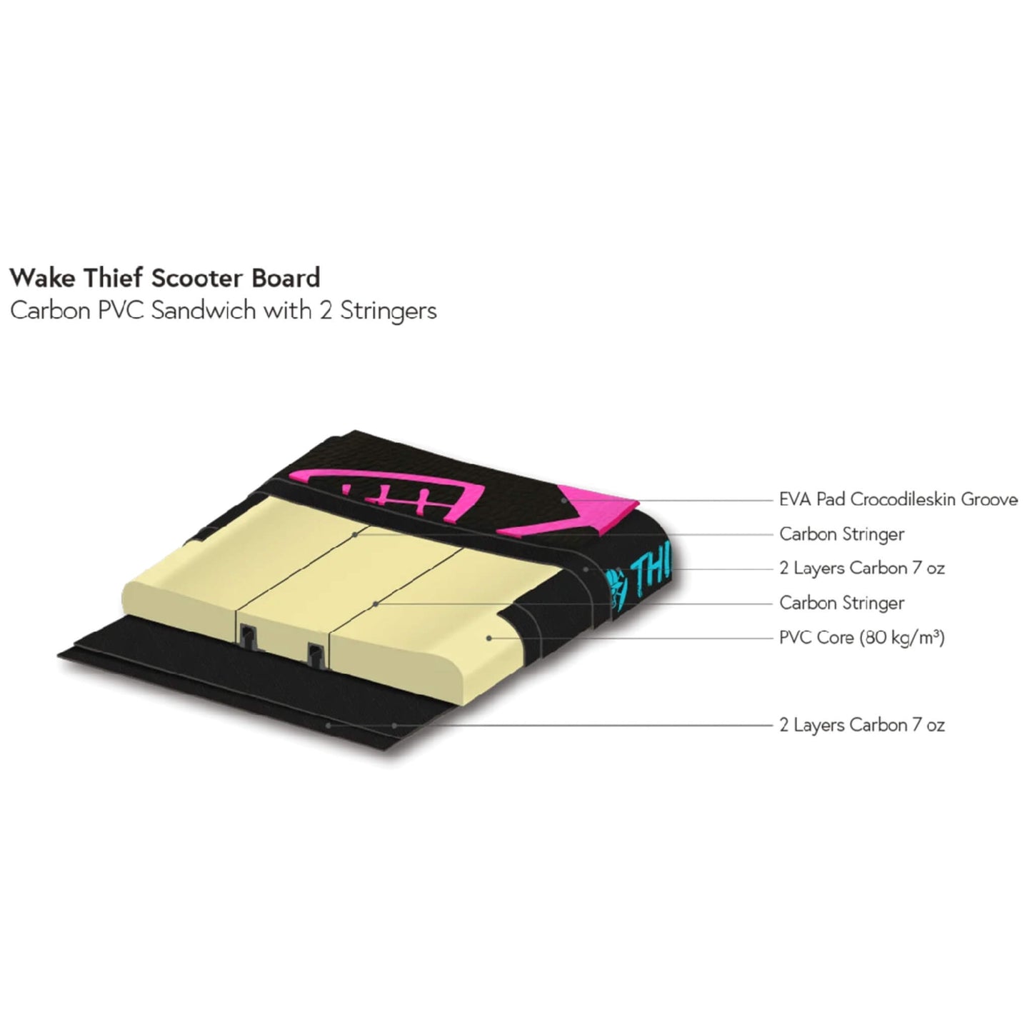 Indiana Wake Thief Scooter Package Board mit Foil Komplettset 2026