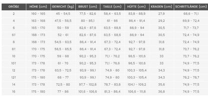 Roxy 1m Pop RC BIK Damen Neoprenanzug blau