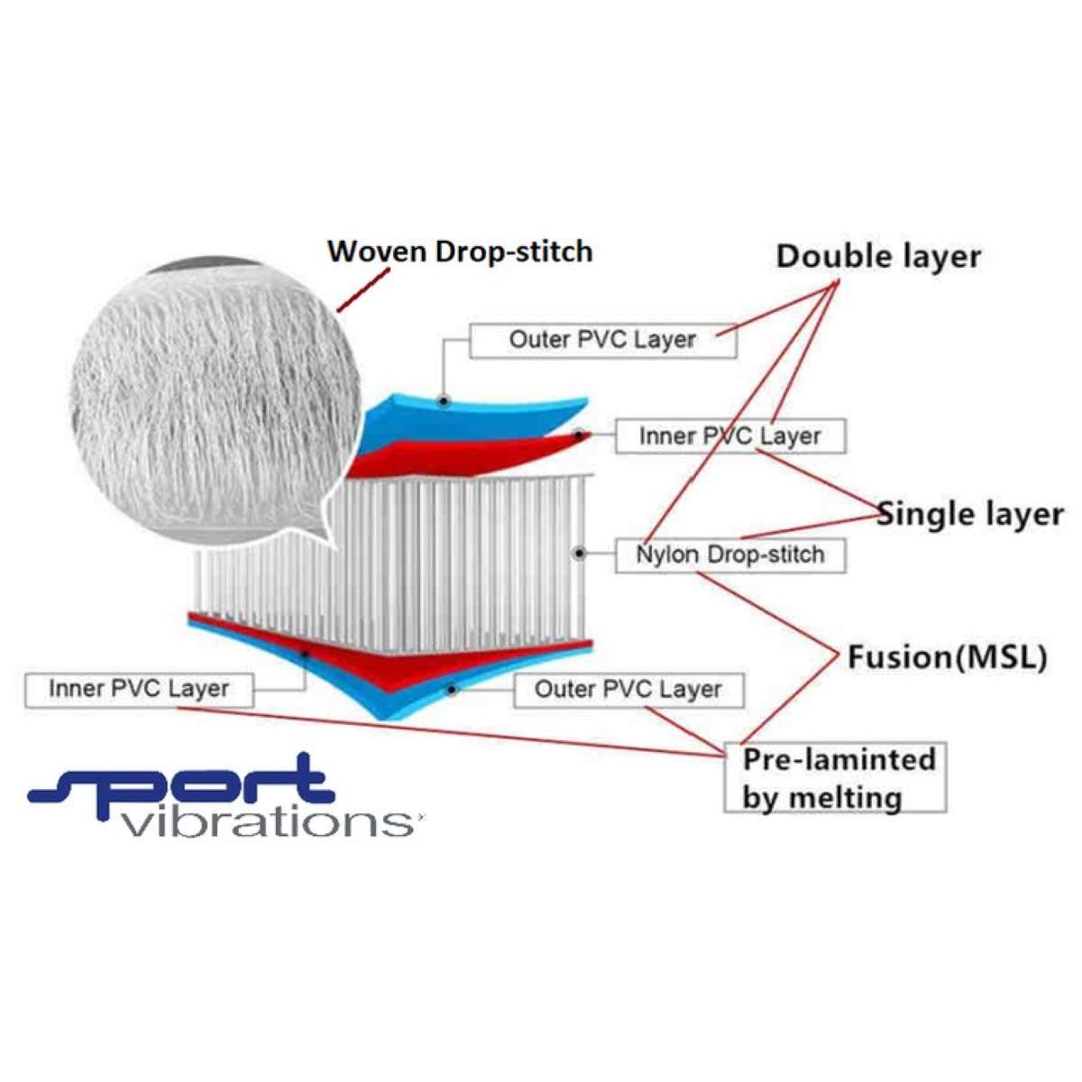 Sport Vibrations 11'5" x 31" Surf Multisport SUP & Windsurf & Wing & Kajak 2025